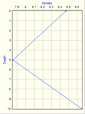 Variable Plot