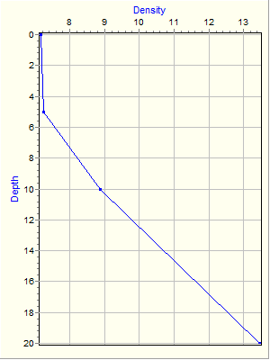 Variable Plot