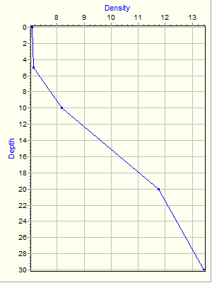 Variable Plot