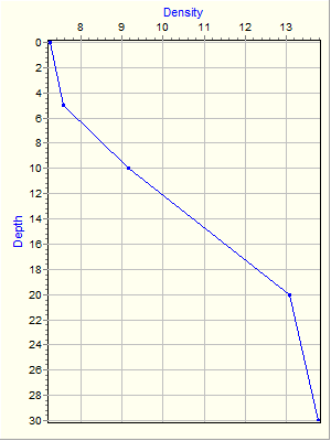 Variable Plot