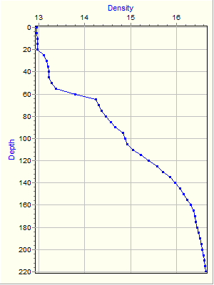 Variable Plot