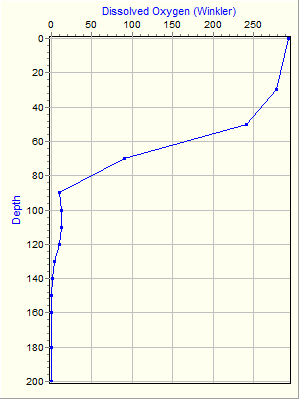 Variable Plot