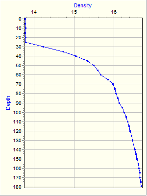 Variable Plot