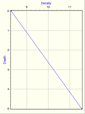 Variable Plot