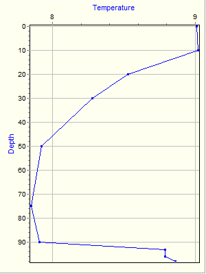 Variable Plot