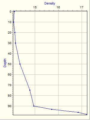 Variable Plot