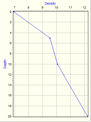 Variable Plot