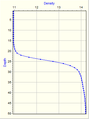 Variable Plot