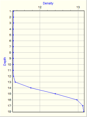 Variable Plot