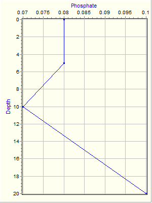 Variable Plot