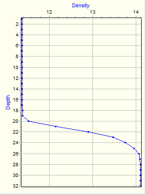 Variable Plot