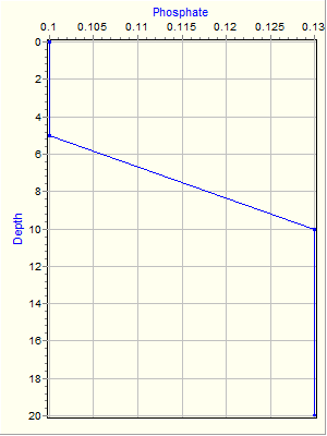 Variable Plot