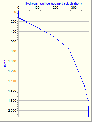 Variable Plot