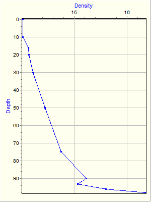 Variable Plot