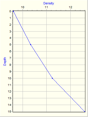 Variable Plot