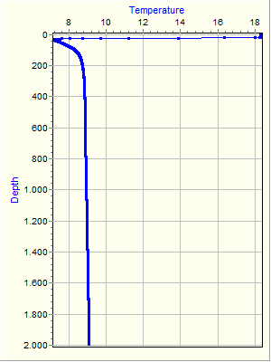 Variable Plot