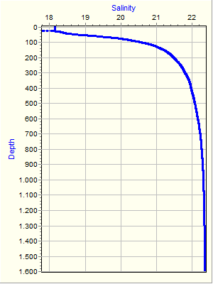 Variable Plot