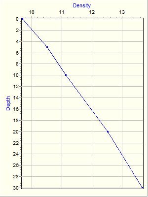 Variable Plot