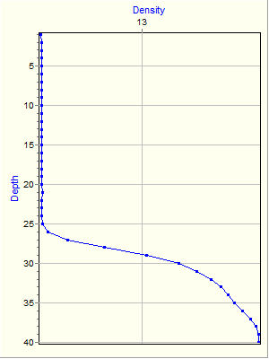 Variable Plot