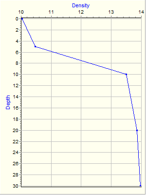 Variable Plot