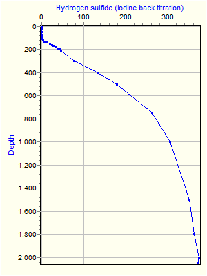 Variable Plot