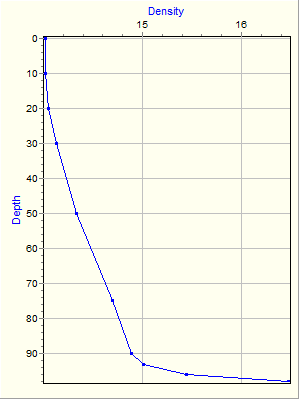 Variable Plot