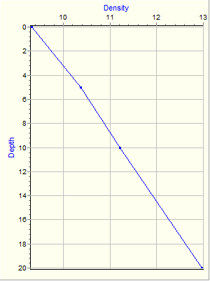 Variable Plot