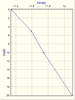 Variable Plot