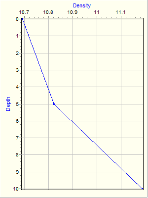 Variable Plot