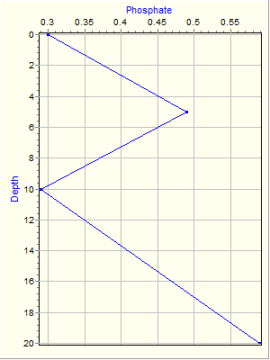 Variable Plot