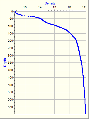 Variable Plot