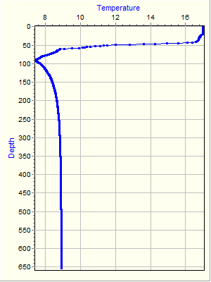 Variable Plot