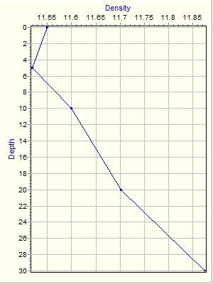 Variable Plot