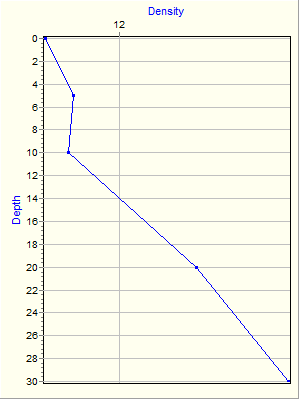 Variable Plot