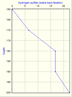 Variable Plot