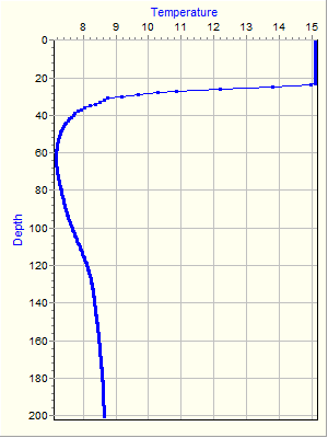 Variable Plot