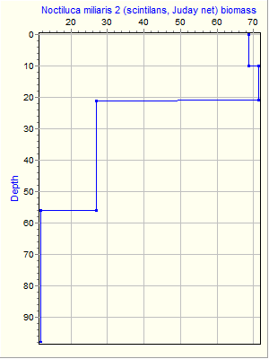 Variable Plot