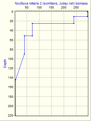 Variable Plot