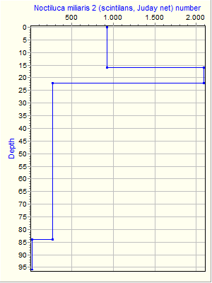 Variable Plot