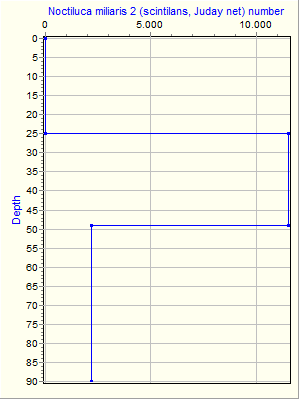 Variable Plot