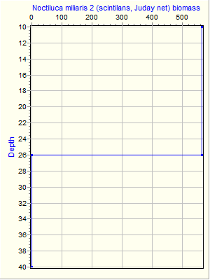 Variable Plot