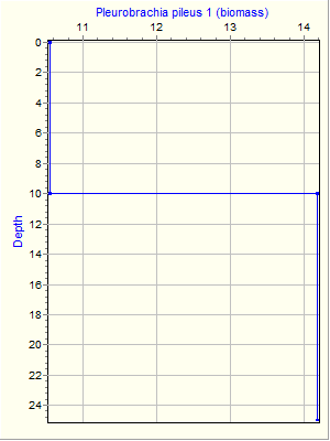 Variable Plot