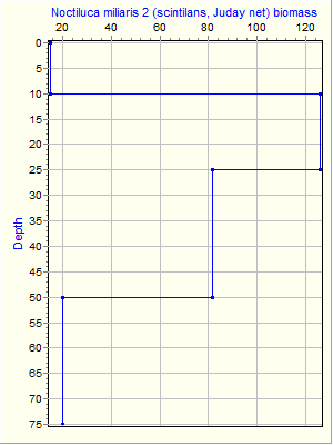 Variable Plot