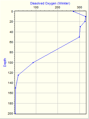 Variable Plot