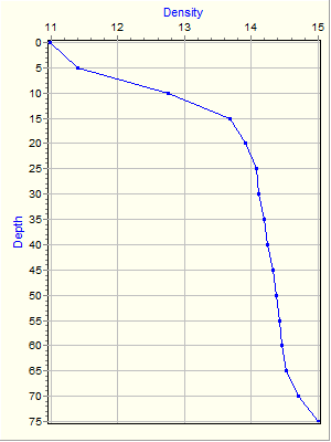 Variable Plot