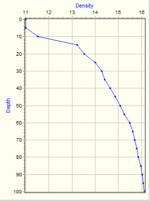 Variable Plot