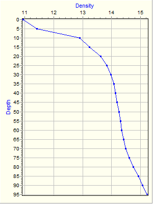 Variable Plot