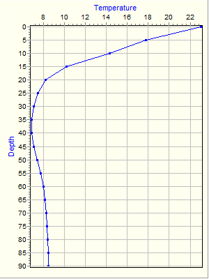 Variable Plot