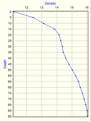 Variable Plot