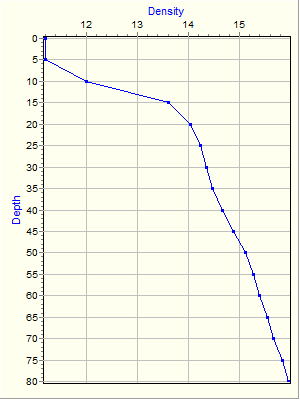 Variable Plot